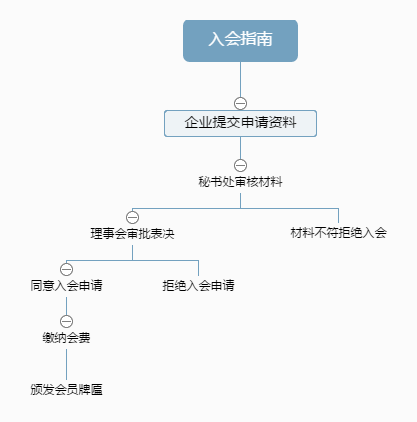 入会指南