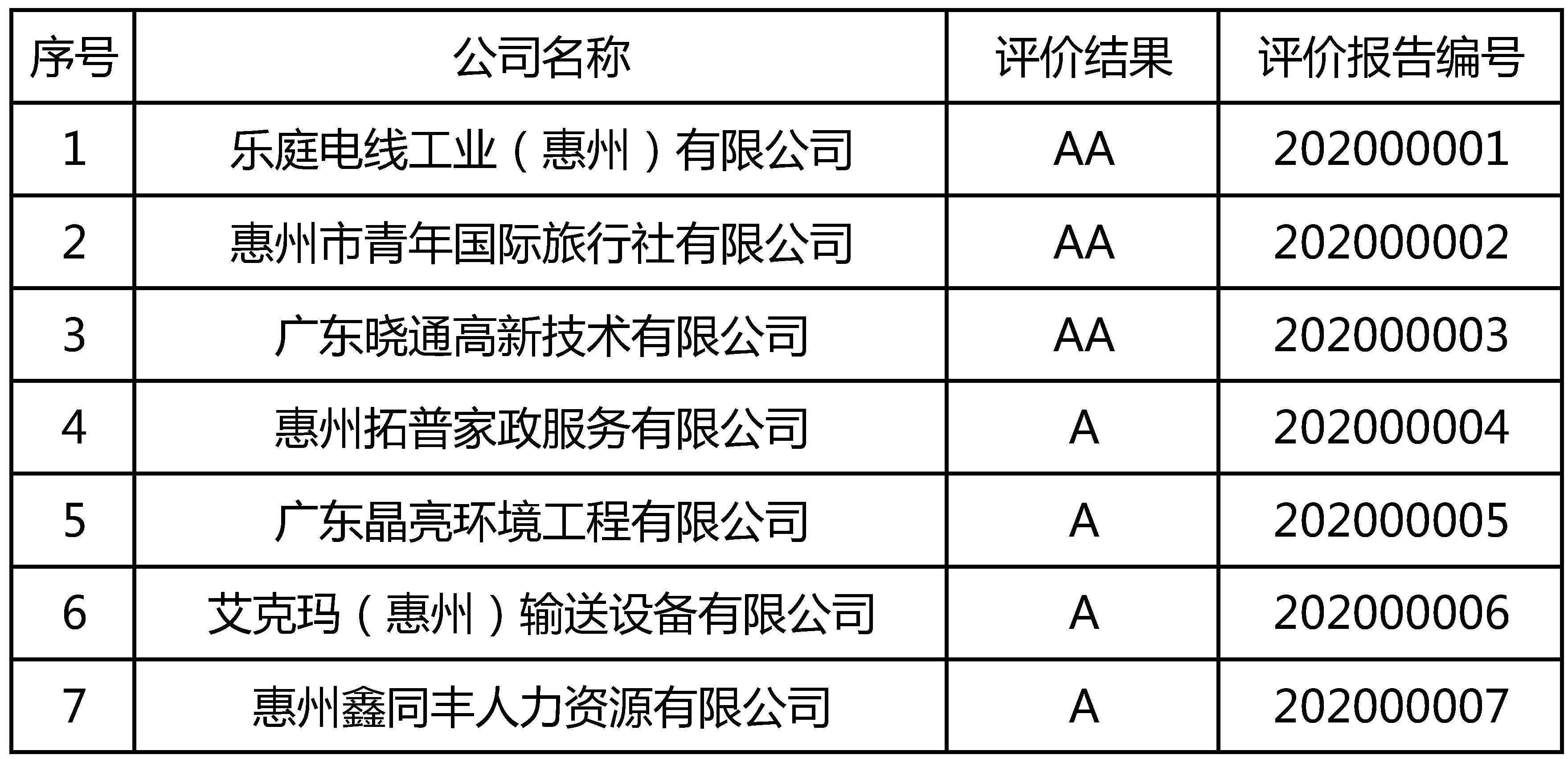 工作簿1(2)