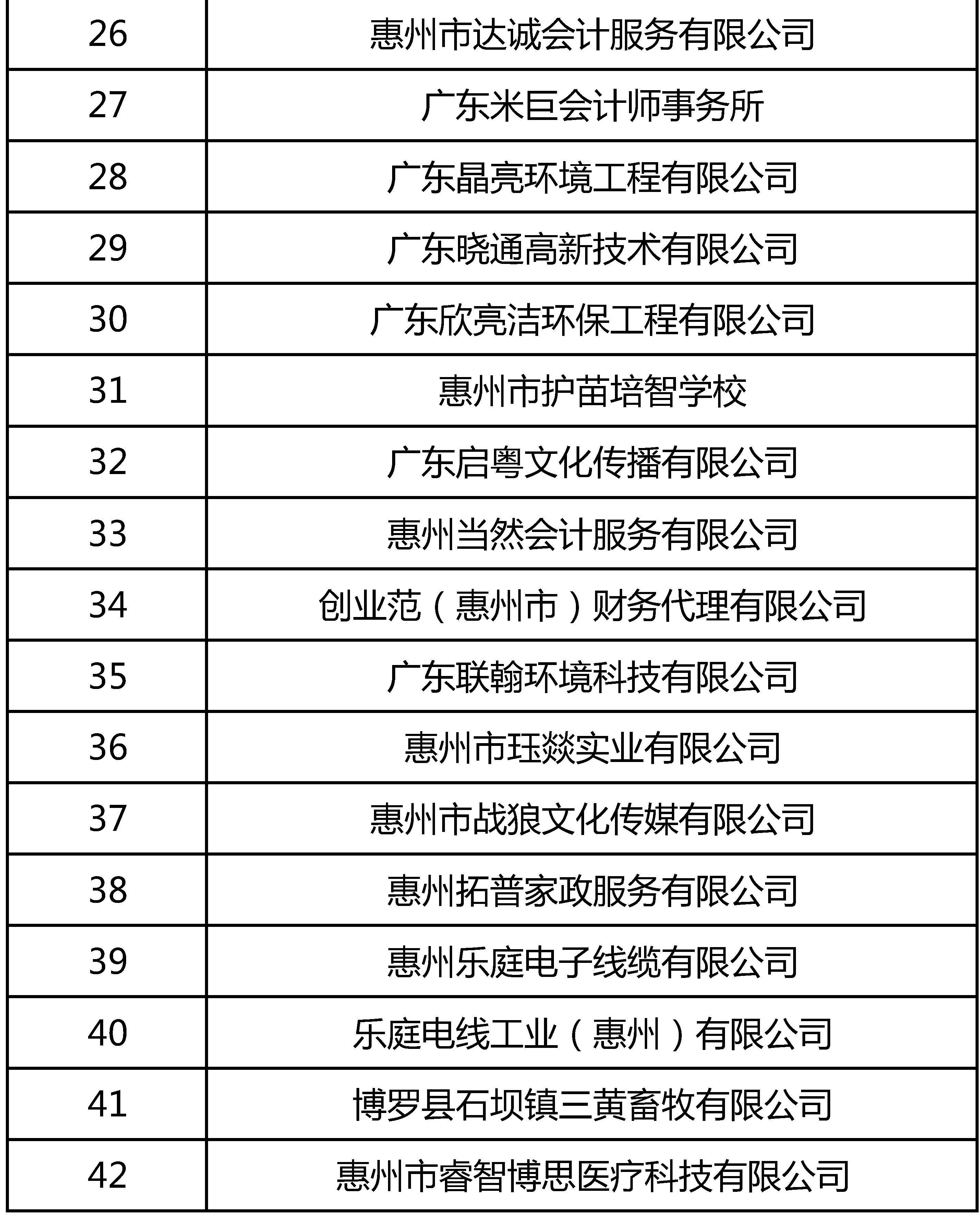 002 2019年度诚信经营单位名单_页面_2